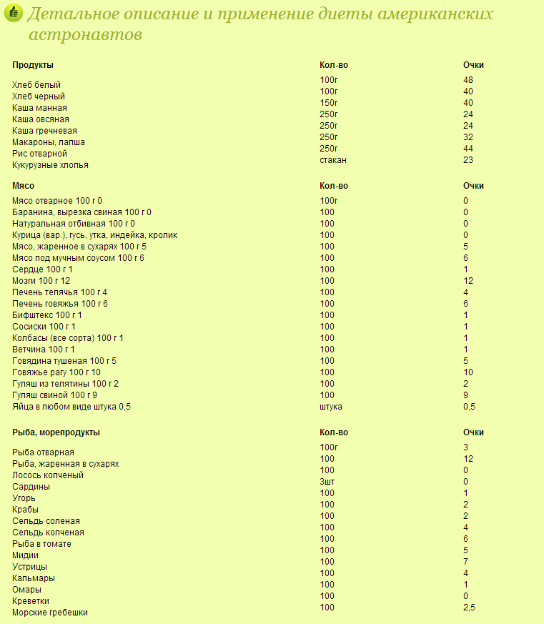 Полная Таблица Для Кремлевской Диеты