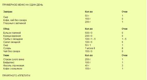 меню кремлевской диеты на один день
