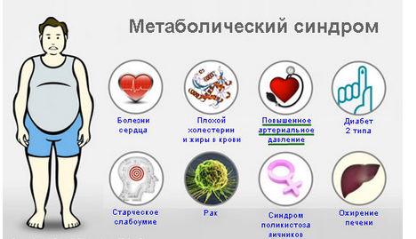 как предотвратить метаболический синдром