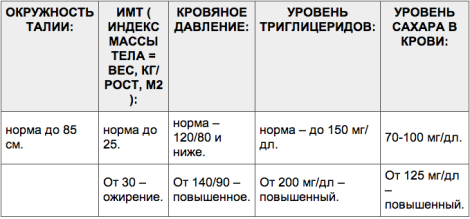 Почему толстеют бока и живот