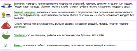 как худеют балерины в ногах и животе после родов